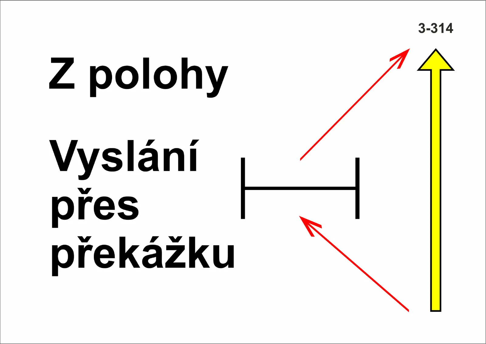 3-314 Z poslední pozice – přivolání přes překážku