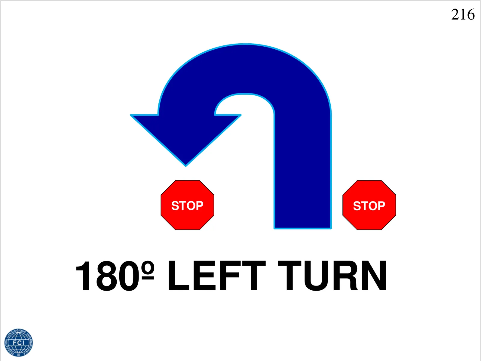 216 Stop, 180° vlevo, stop